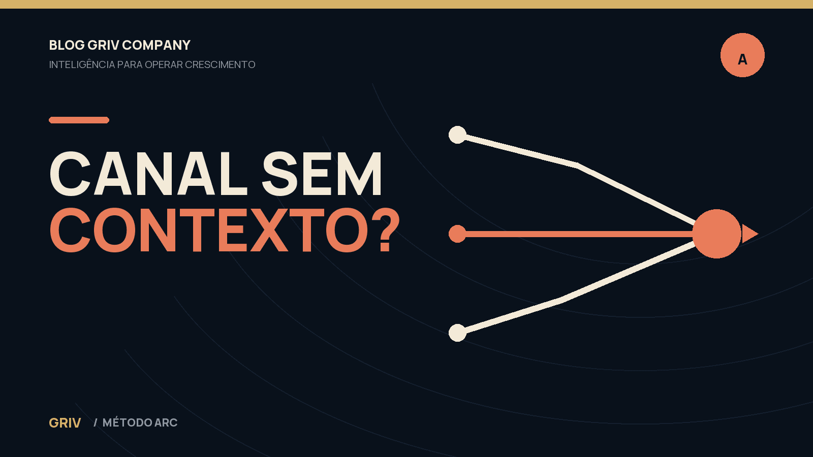 Rotas diferentes de aquisição convergindo para uma decisão de canal