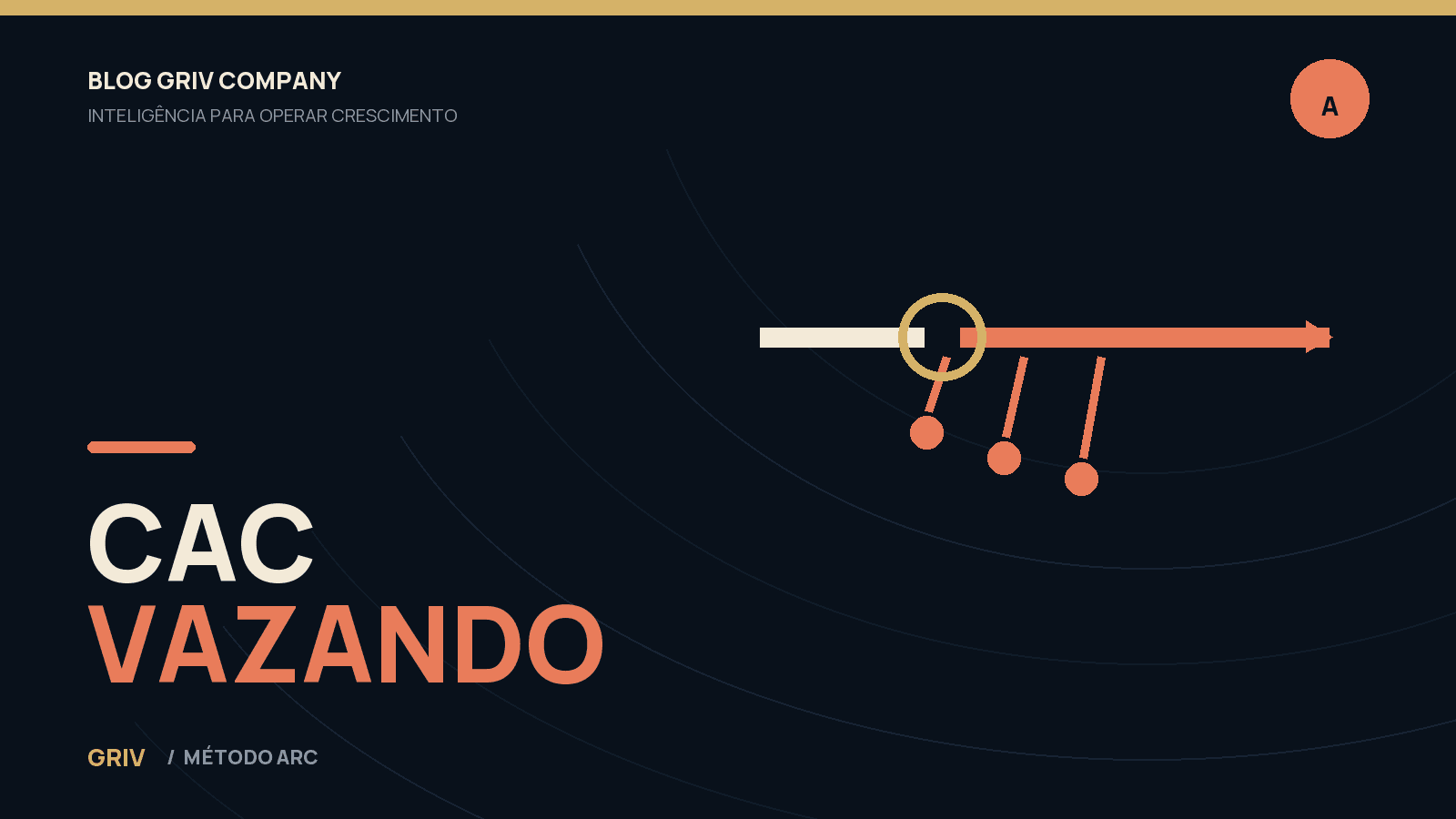 Fluxo de aquisição com vazamentos antes da conversão