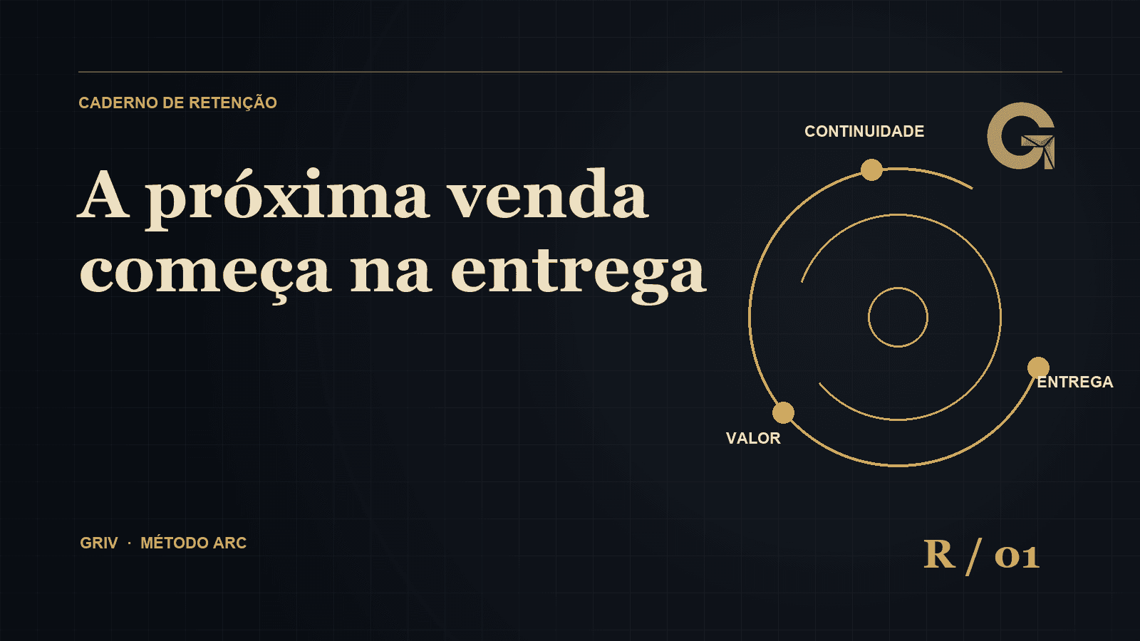 Diagrama editorial da GRIV mostrando o ciclo de retenção, recompra e indicação